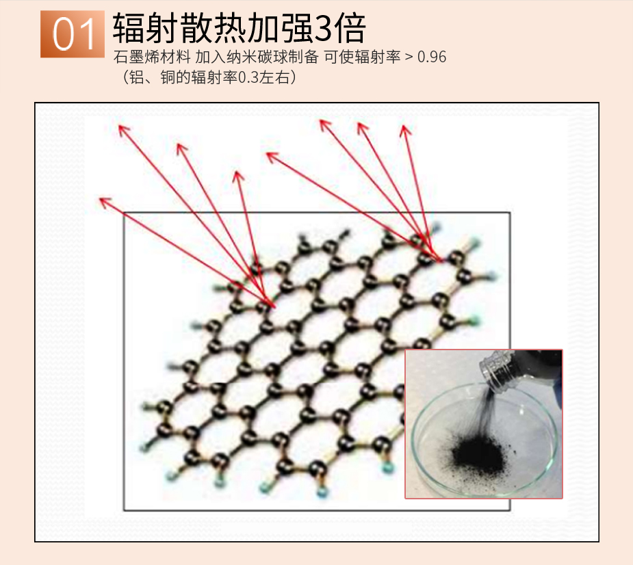 石墨烯材料輻射散熱