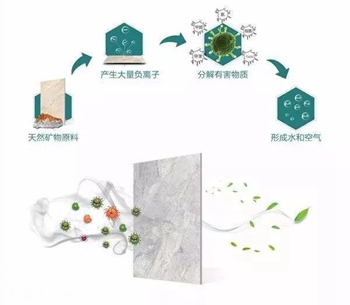負離子凈化大理石瓷磚有什么作用？